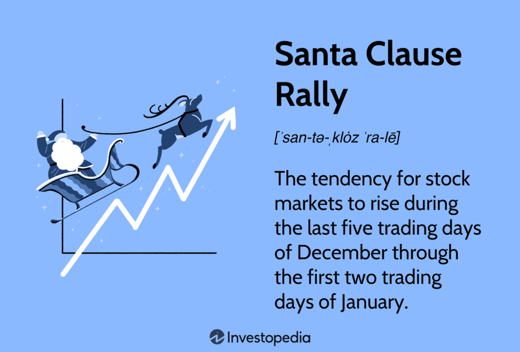 What Does Santa Claus Rally Mean for Investors and the Stock Market?